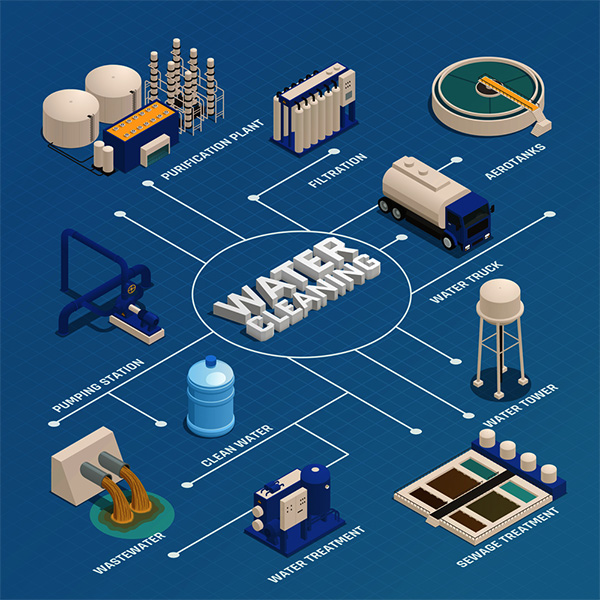 Komplettanbieter von Wasseraufbereitungssystemen für alle Einsatzbereiche